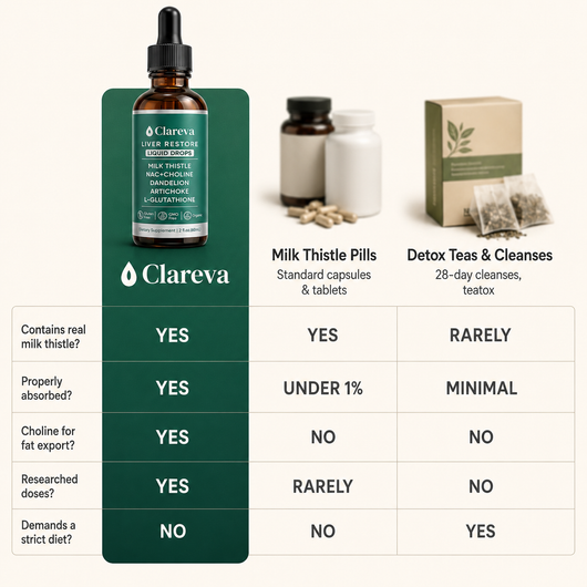 Clareva® Complete Liver Support