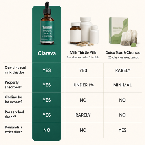 Complete Liver Support Drops - Daily Liver Protection, Naturally